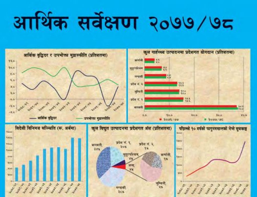 आर्थिक सर्वेक्षण : अर्थतन्त्रका कुनै पनि क्षेत्र ऋणात्मक नहुने